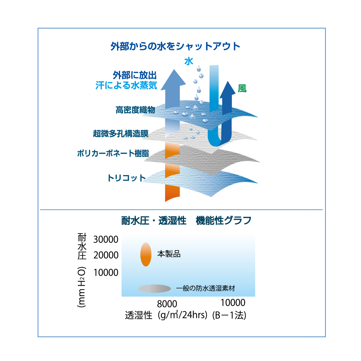 CF-485 胴付長靴 ハイブリット| 商品一覧 |阪神素地株式会社